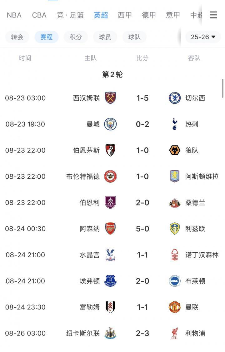 半岛体育官网-英超BIG6本轮仅曼城&amp;amp;曼联无缘胜利，曼联开赛2轮最惨1平1负排第16